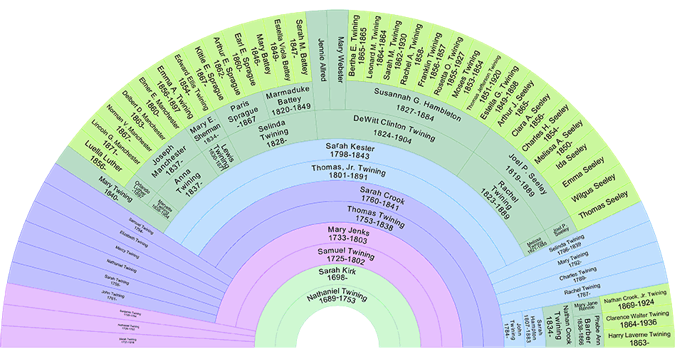 half circle fan chart